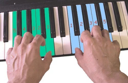 یادگیری پیانو به کمک اشتراک پریمیوم اسکوو